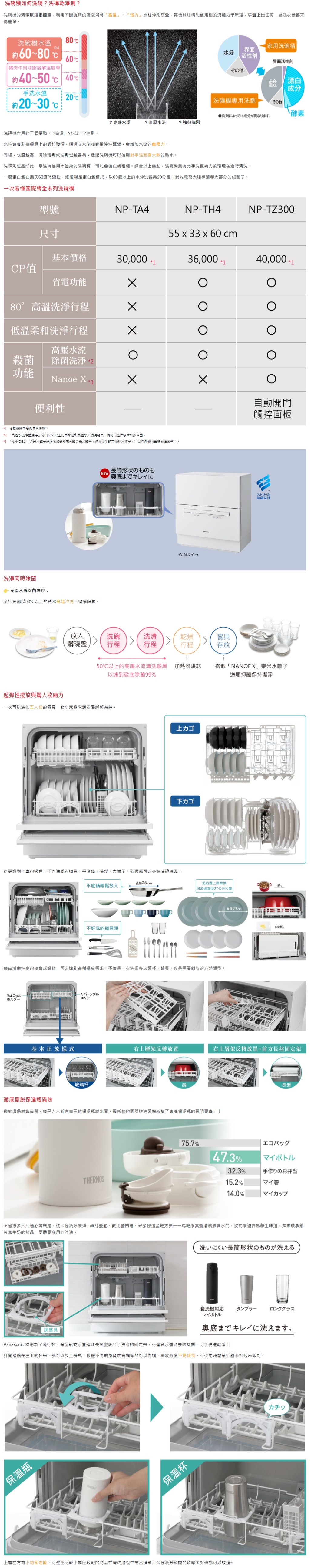 國際牌PANASONIC【NP-TA4】洗碗機五人份省水溫風乾燥快速洗程附中說NP